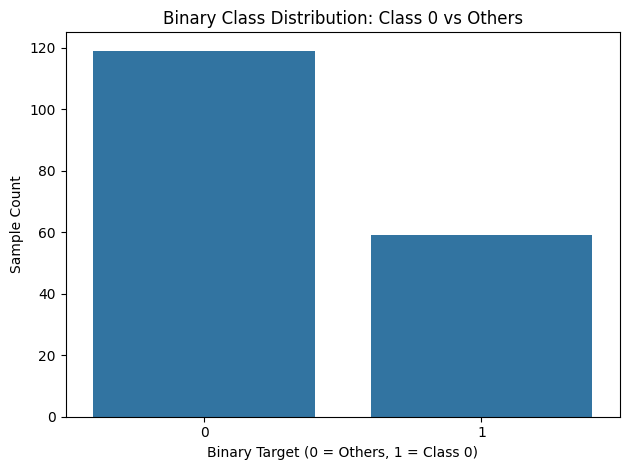 binary-class-distribution