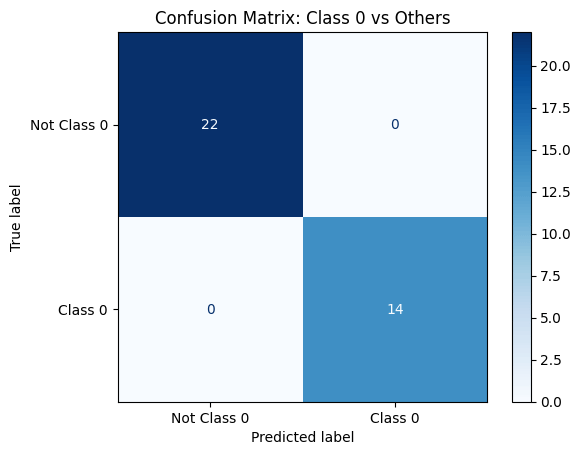 confusion-matrix