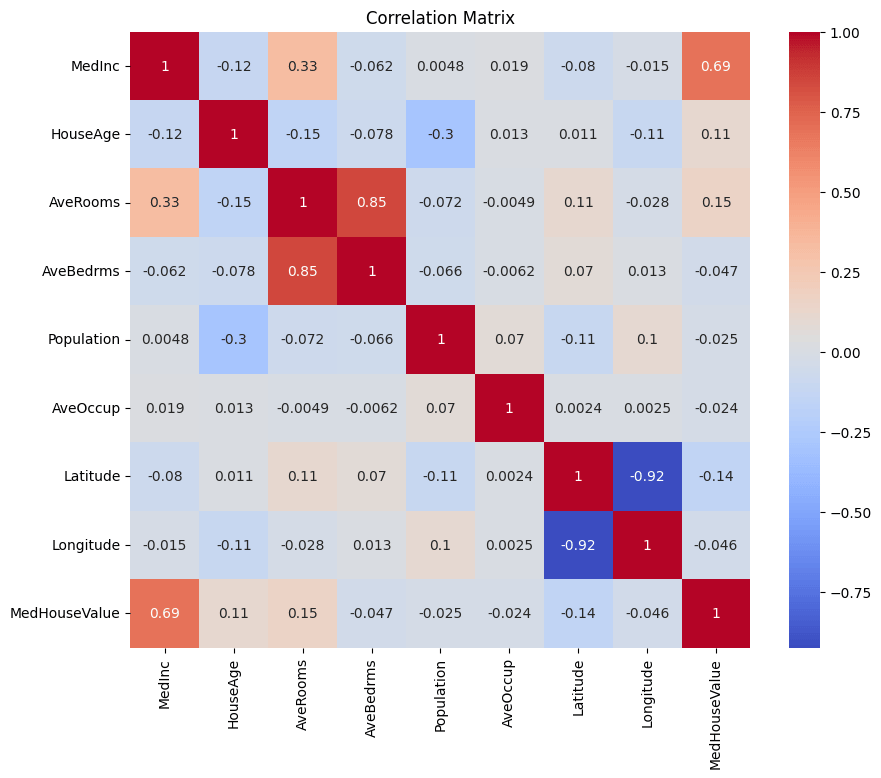 Correlation Matrix