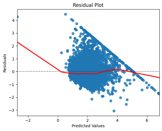 Residual Plot