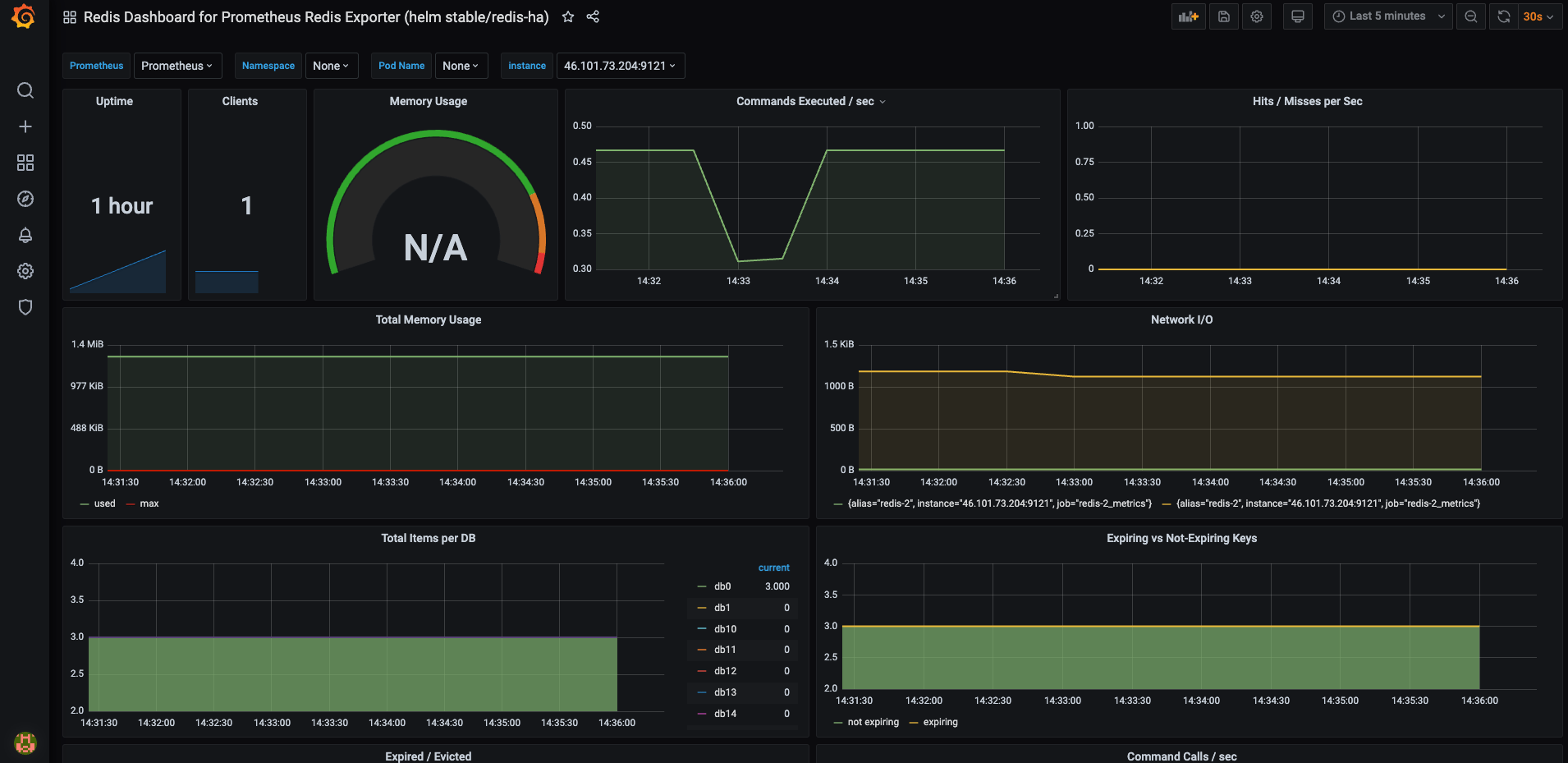 grafana7