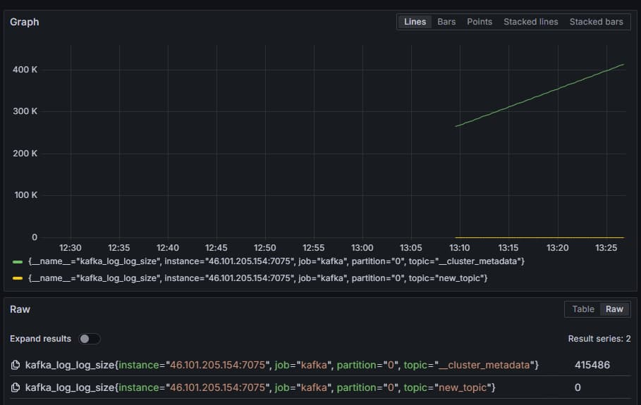 Grafana - Running queries for Kafka metrics