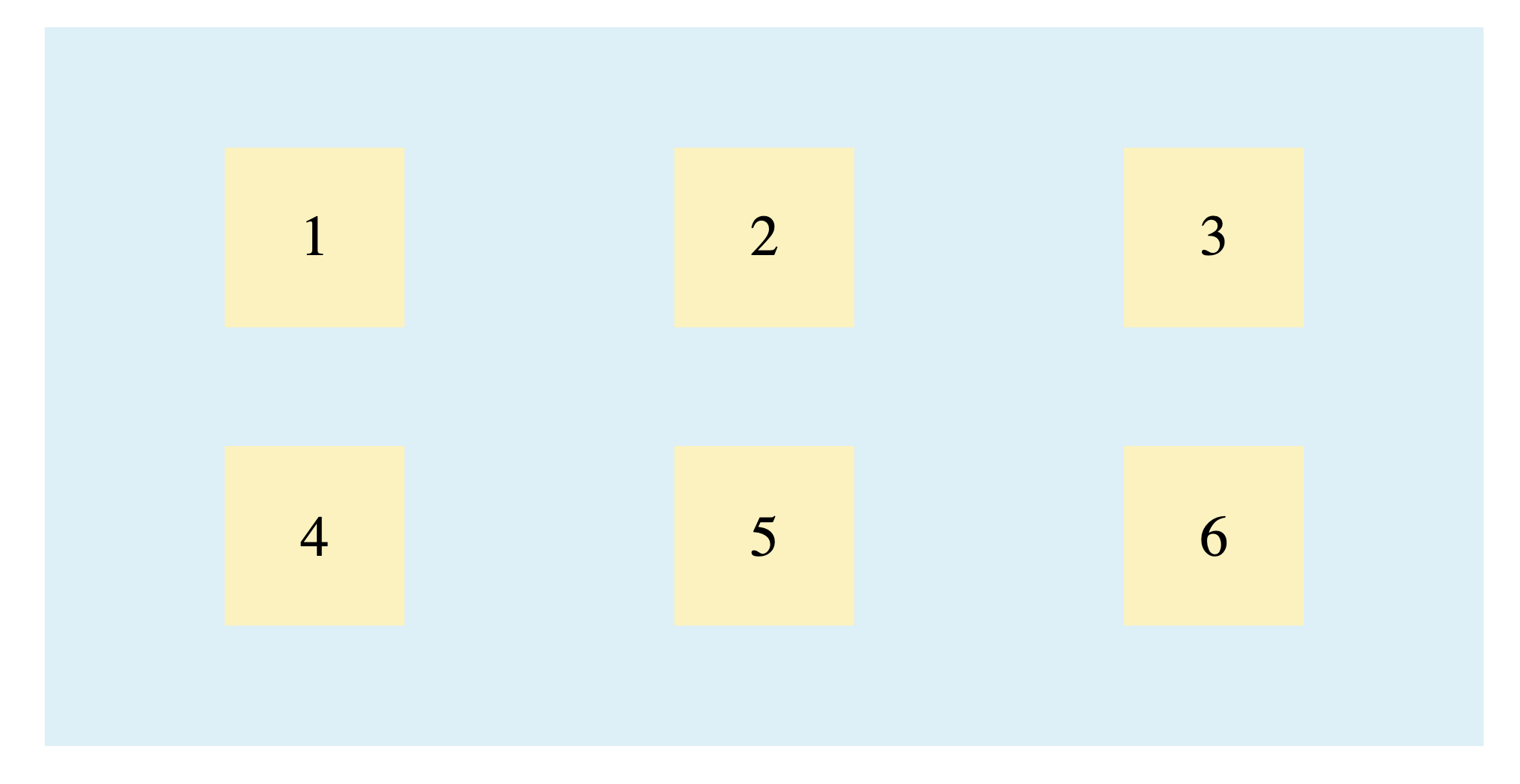 CSS Grid with combined alignment properties showing grid columns evenly spaced horizontally, individual items centered within their areas, and items centered within themselves using flexbox