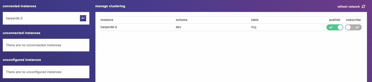 Connected Instances Under Clustering Settings