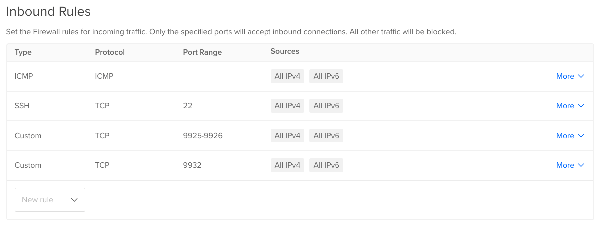 Inbound Rules Settings on Droplets
