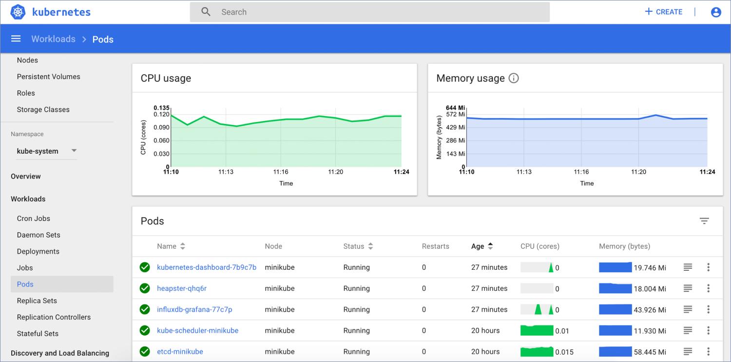 kubernetes dashboard