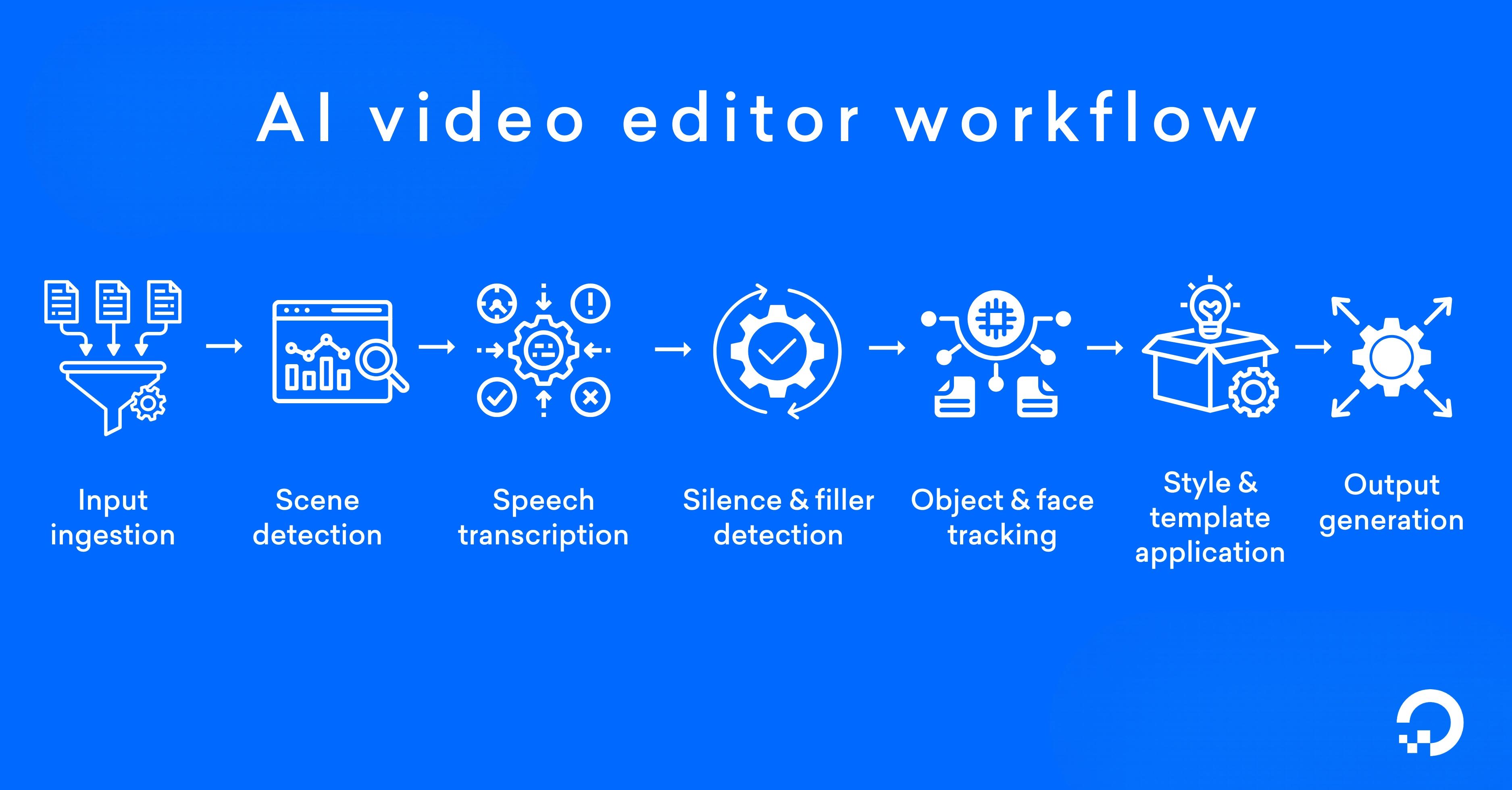 AI video editor workflow image