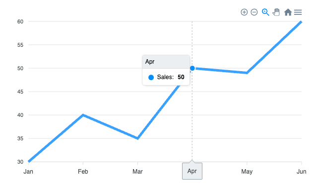 ApexCharts Example