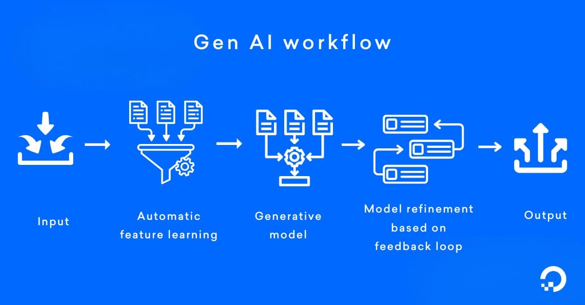 Gen AI image