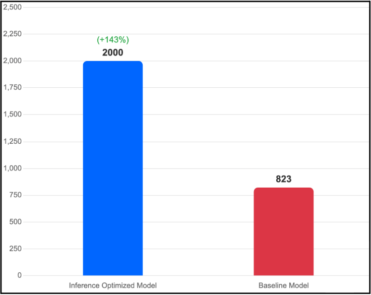 Graph 1