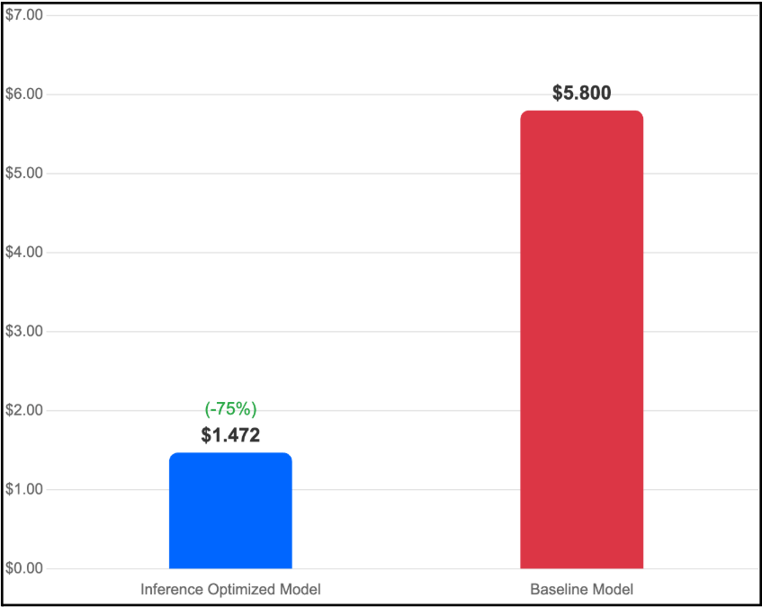 Graph 3