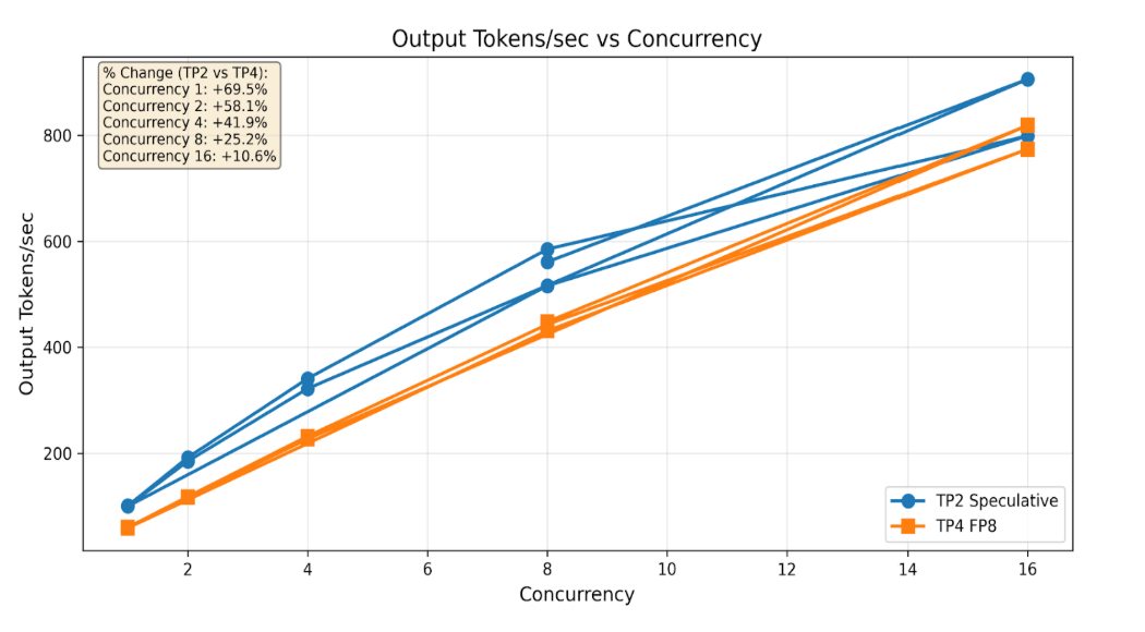 Graph 4
