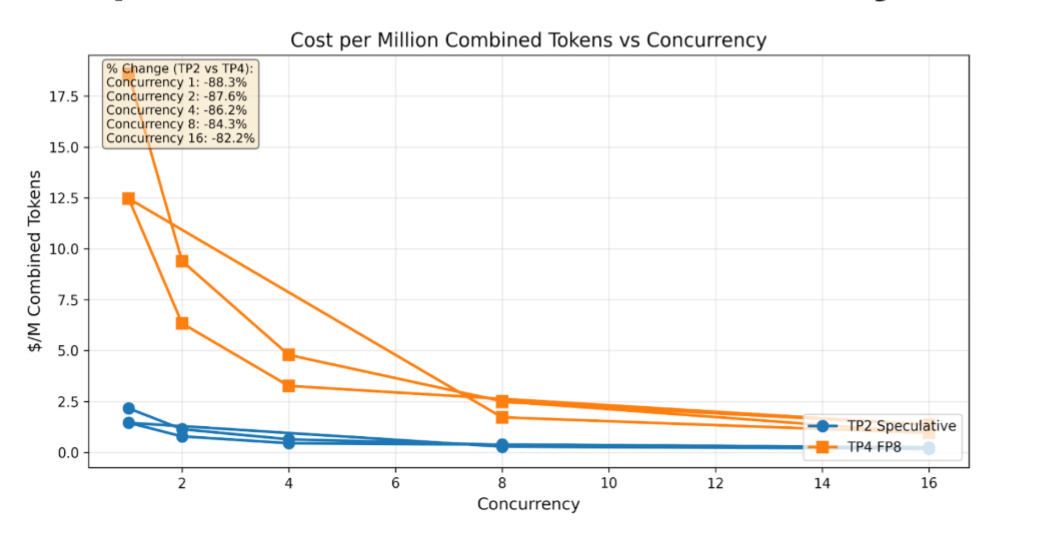 Graph 5