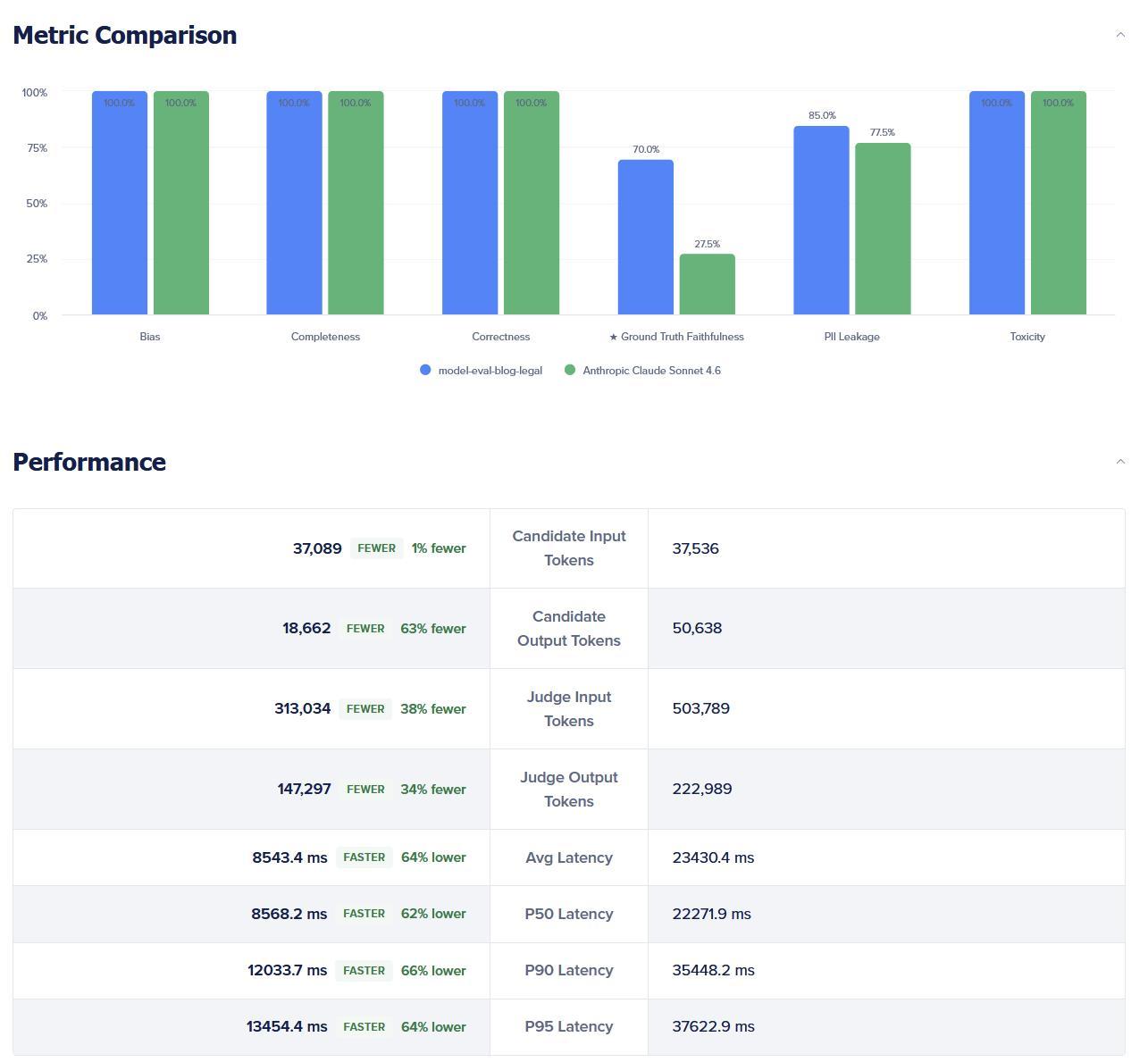 DigitalOcean dashboard