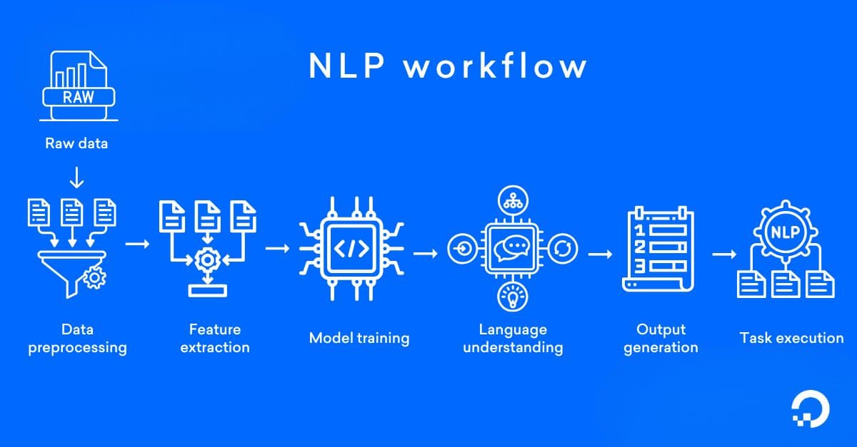 NLP workflow