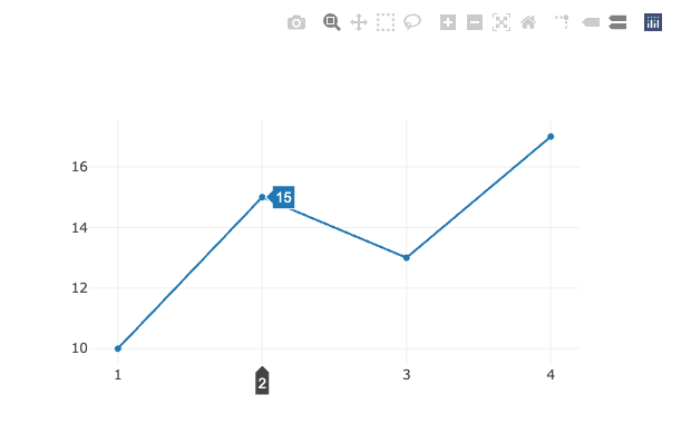 Plotly.js Example