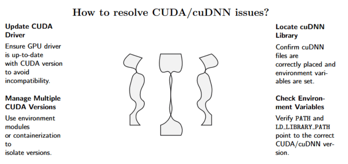 How to resolve CUDA/cuDNN issues?