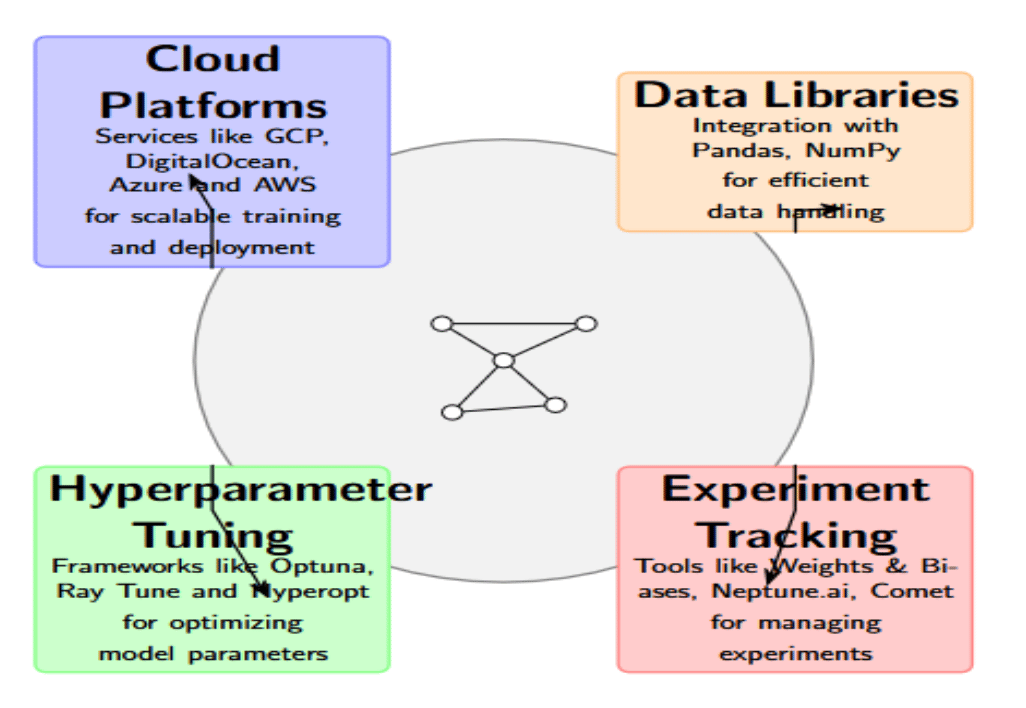 Extensibility, Tooling, and Integration