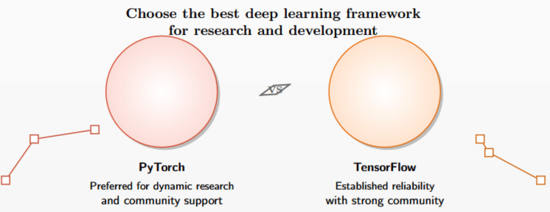 Choose the best deep learning framework for research and development
