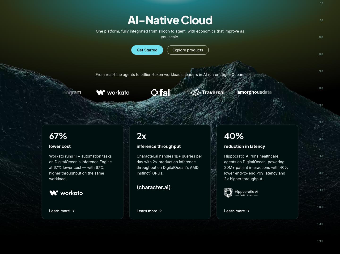 together-ai-alternatives-digitalocean