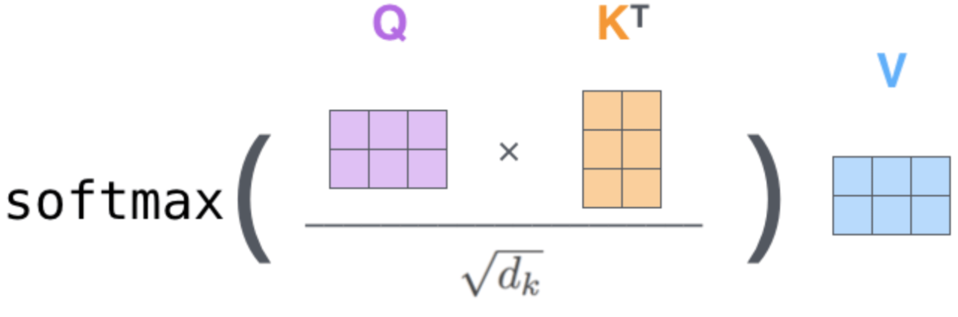 Self-Attention Calculation