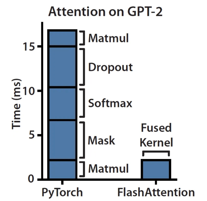fusedattention vs pytorch attention