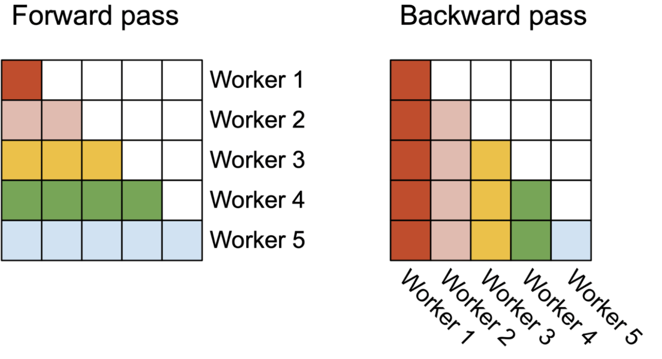 Parallelism