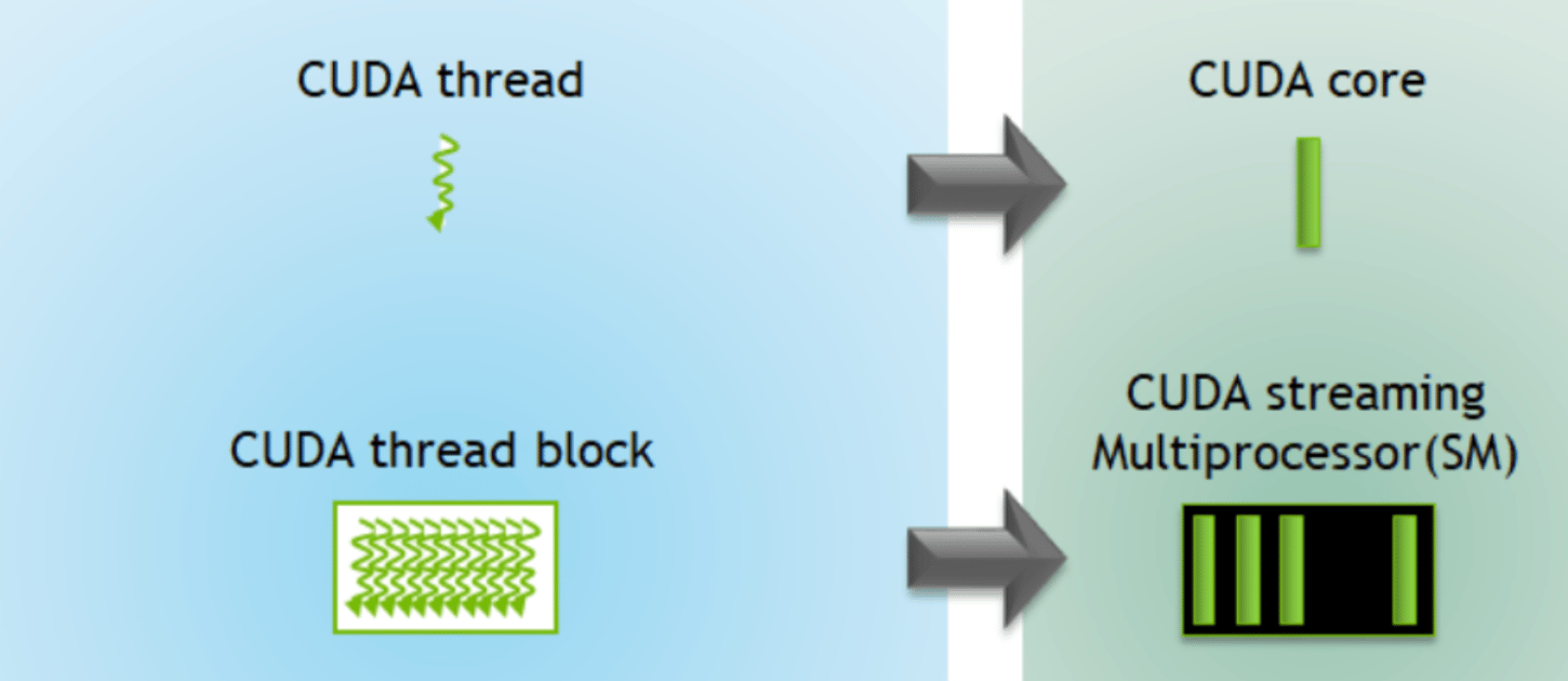 thread, threadblock