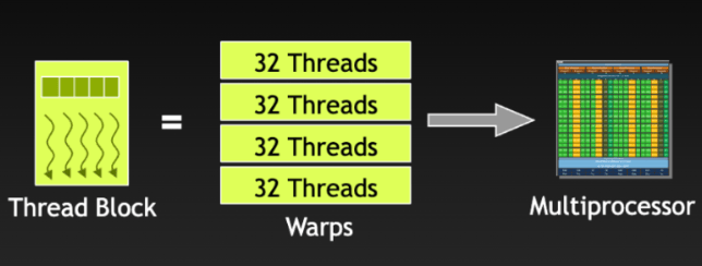 warp