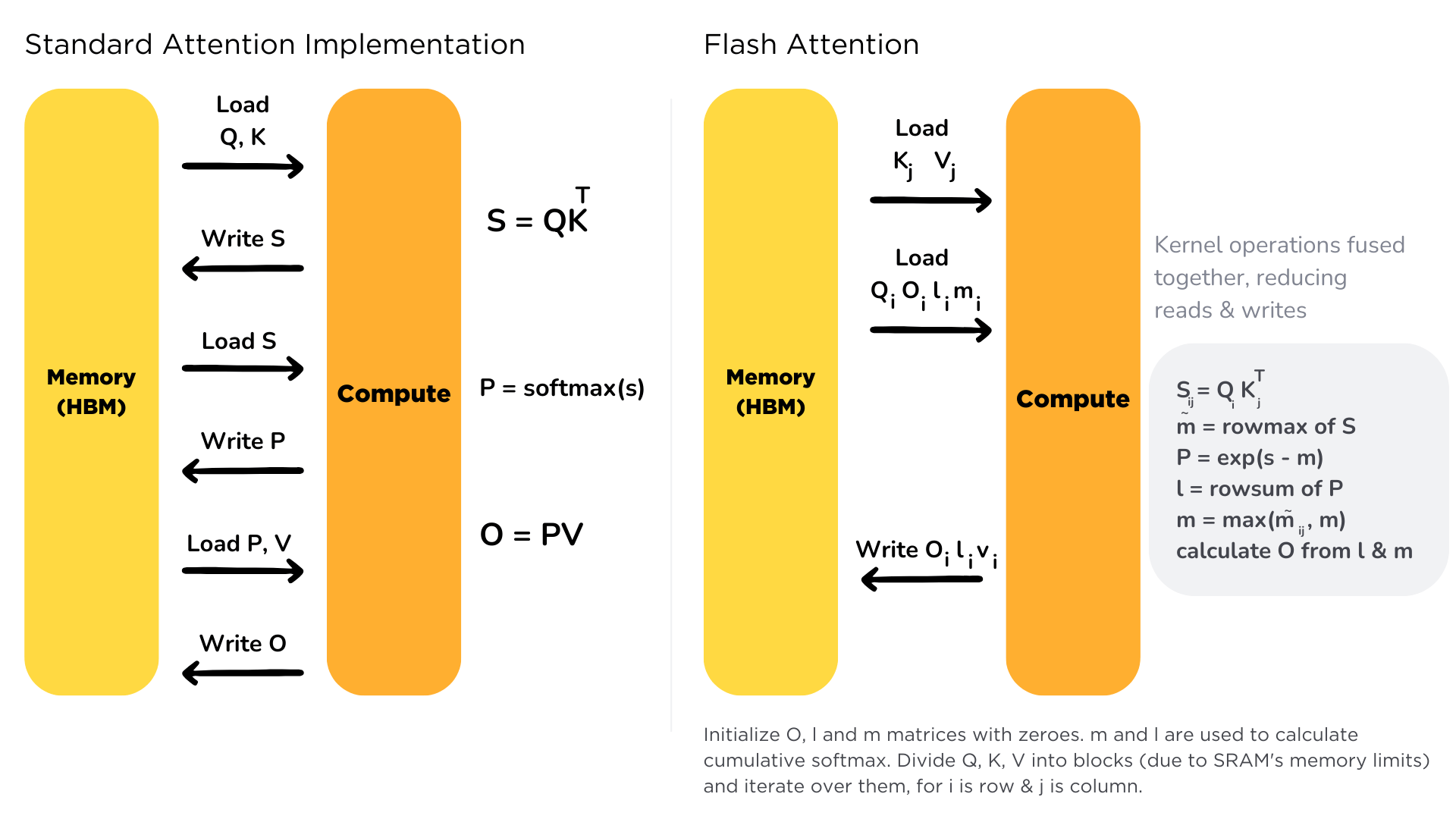 HuggingFace FlashAttention