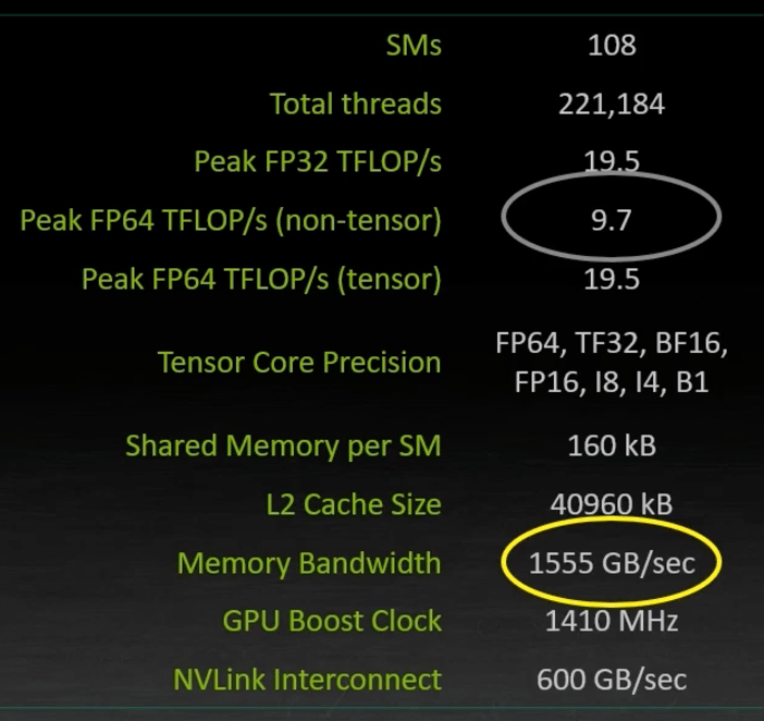 A100 GPU memory bandwidth vs. FLOPS