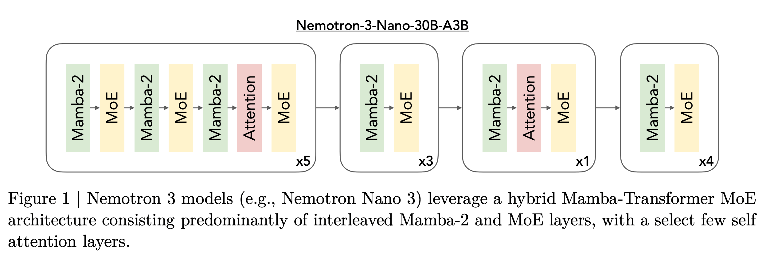 Nemotron_3_attention