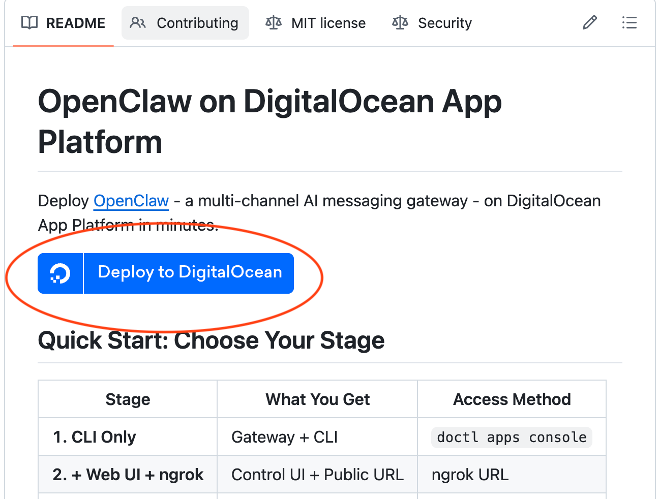 Deploy to DigitalOcean