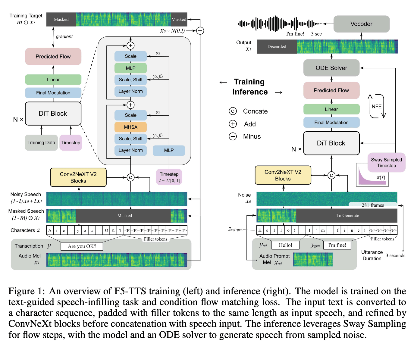 https://arxiv.org/abs/2212.09748