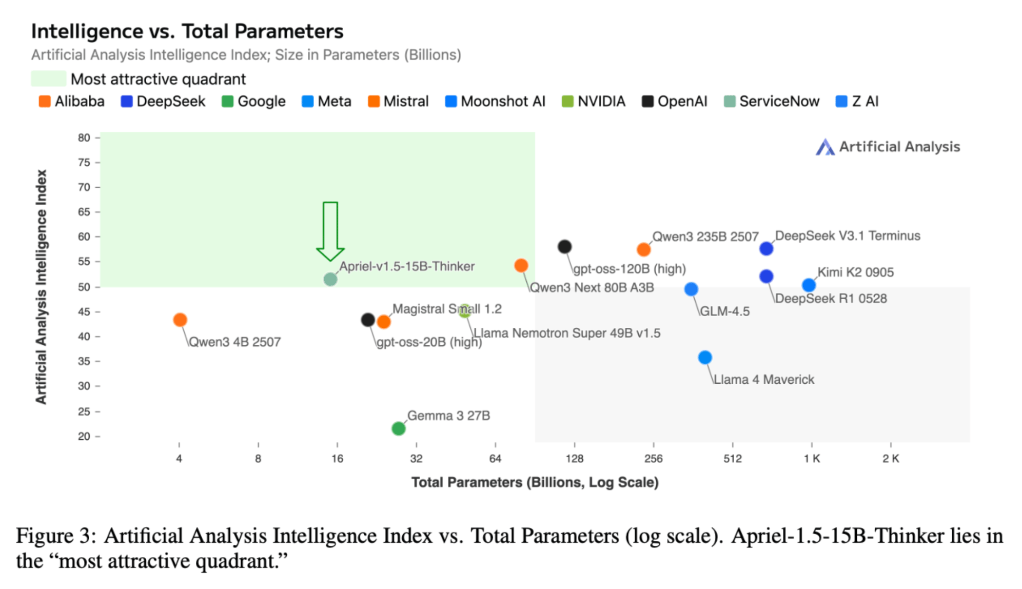 Artificial Analysis Intelligence Index