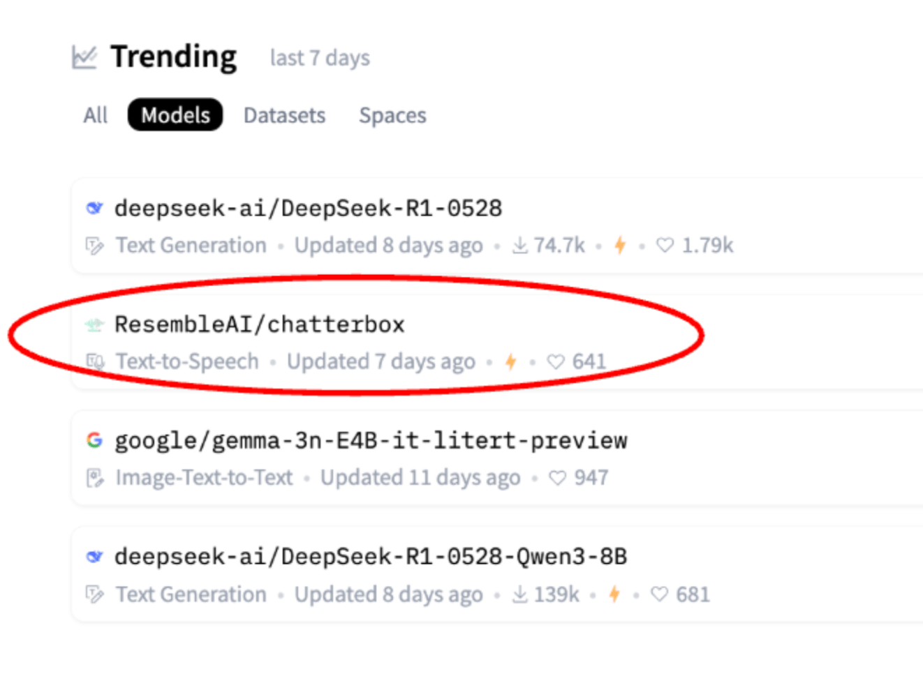 trending