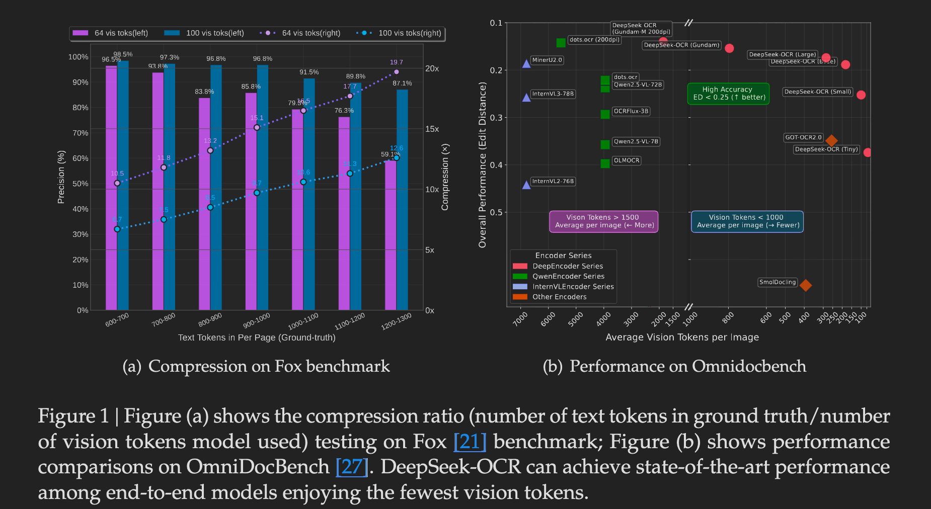 benchmark performance