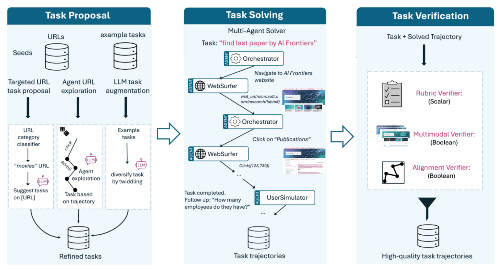 datapipeline