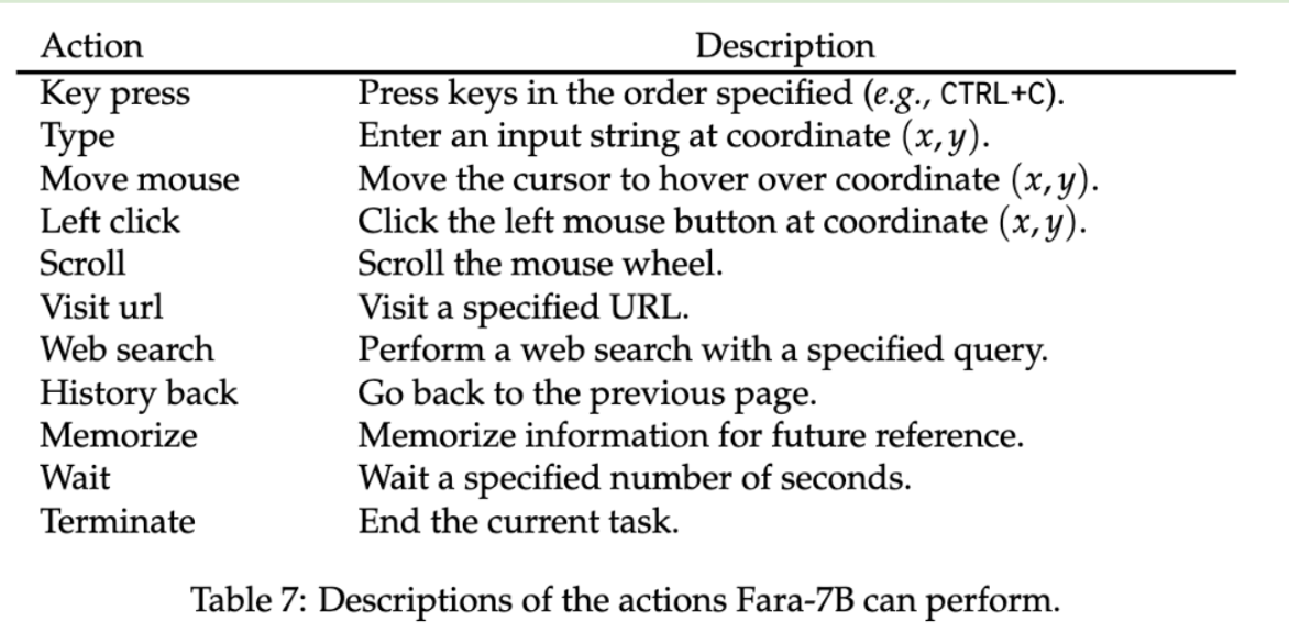 fara-actions