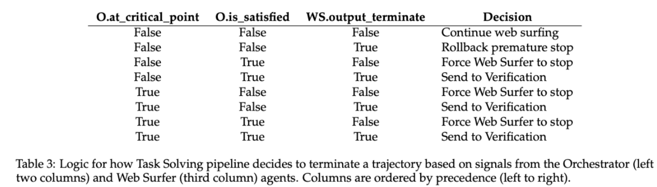 task-solving-logic
