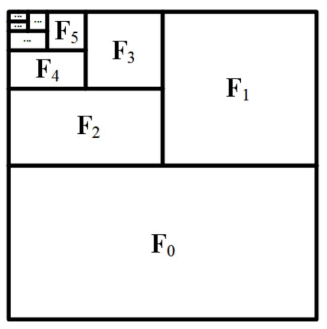 fp