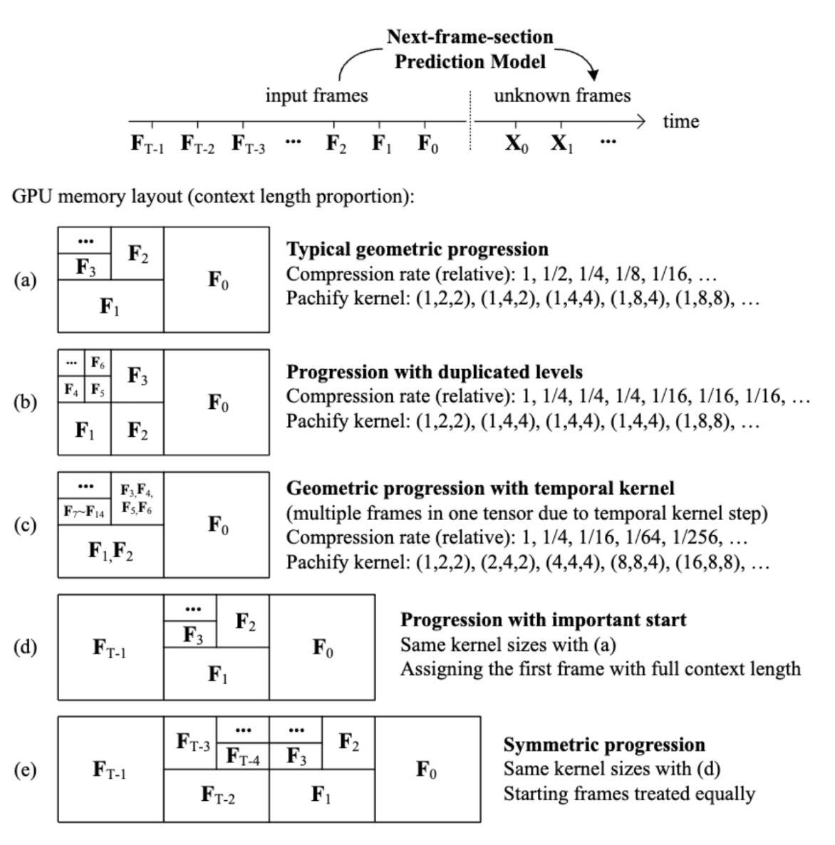 variants