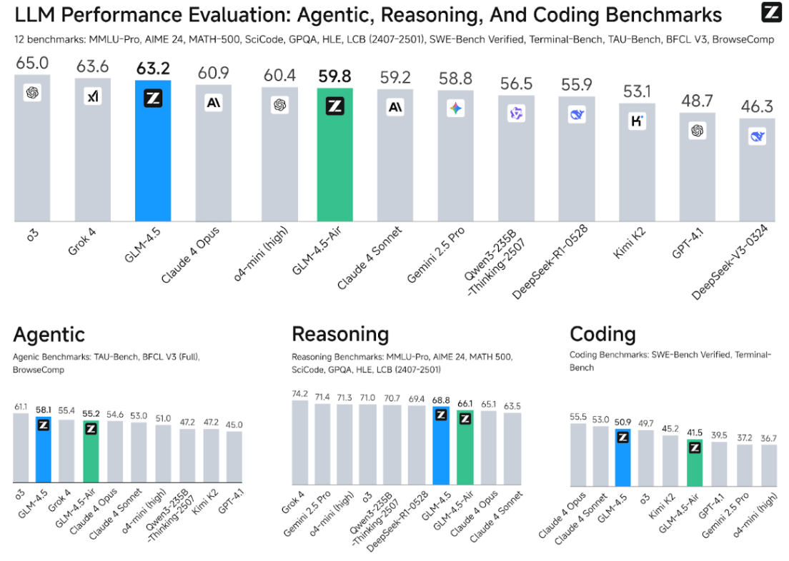 benchmark perf