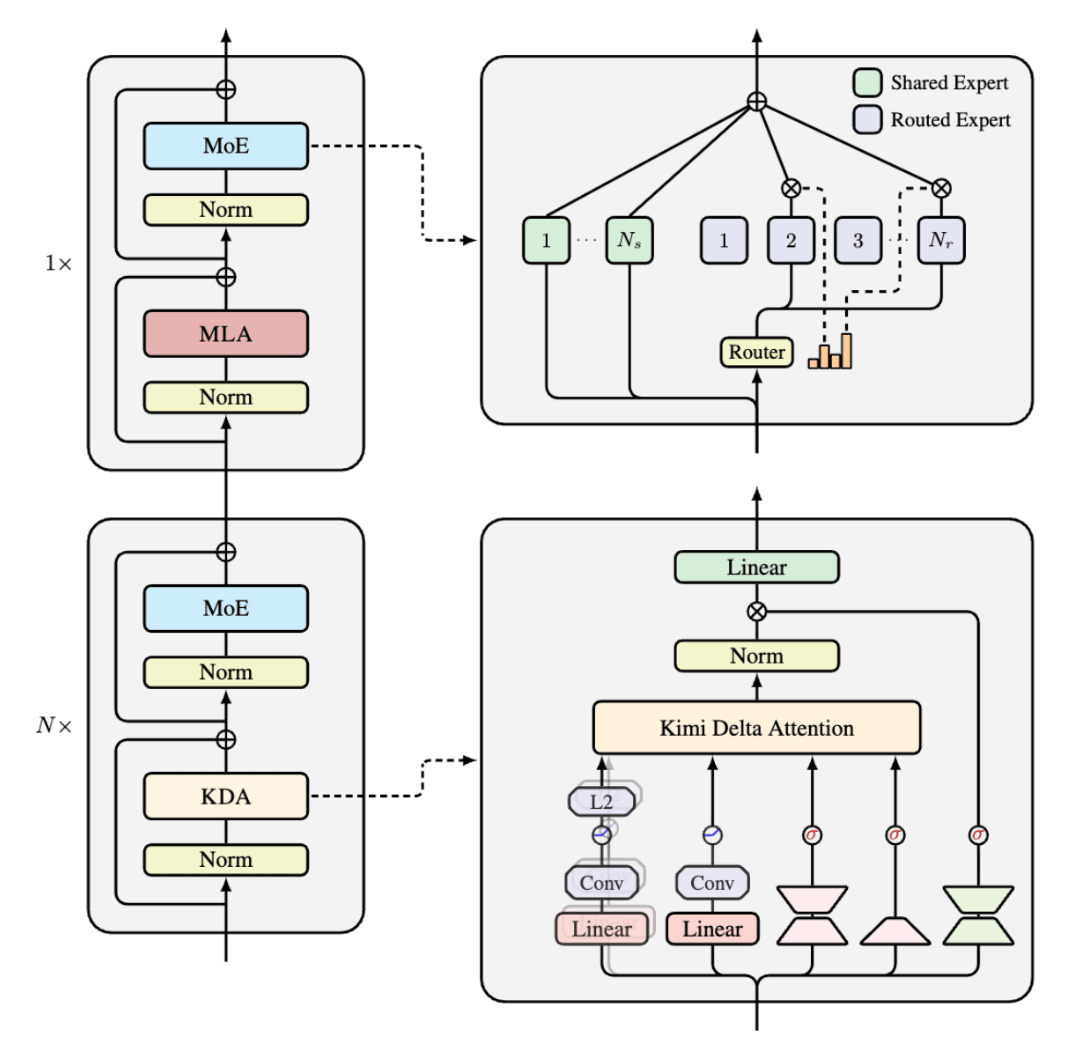kimi linear architecture