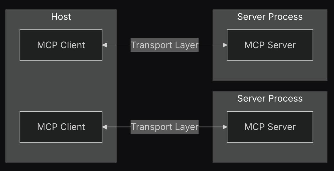 mcp components