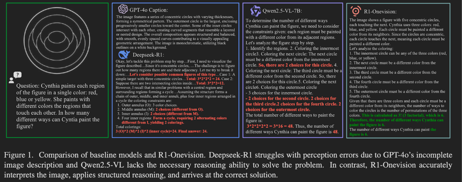 comparison of baseline and r1-onevision