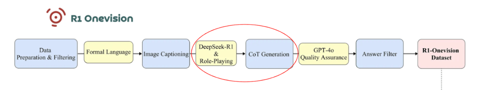 cot