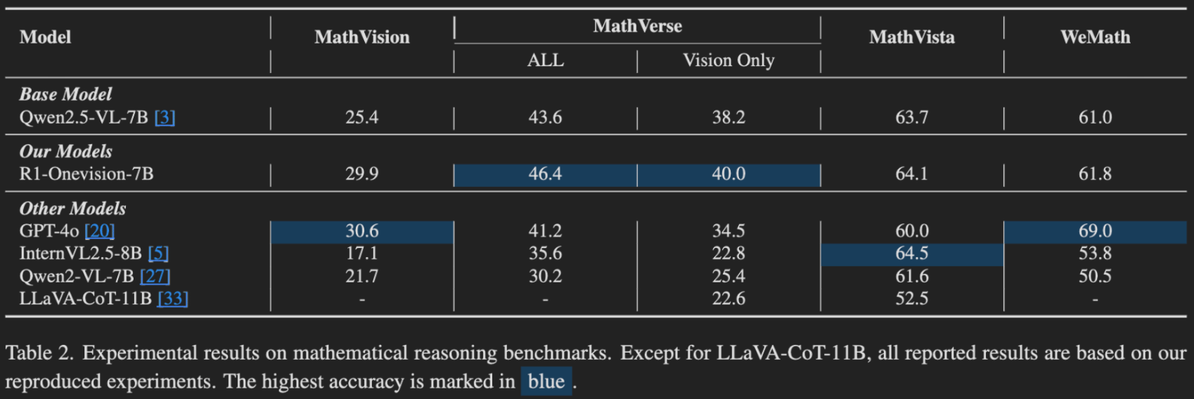 math benchmark