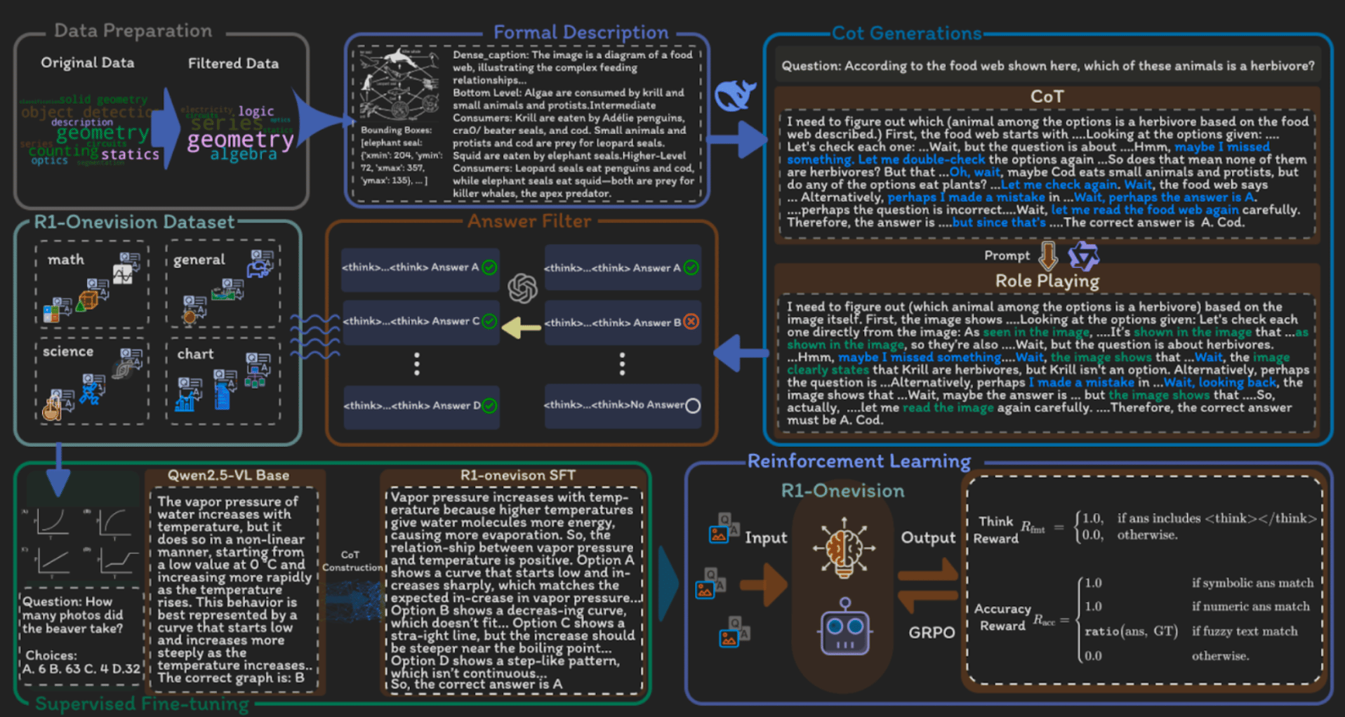R1-Overview