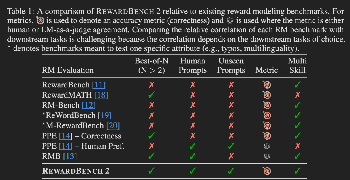reward model comparison